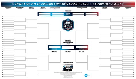 2025 March Madness Championship Odds .